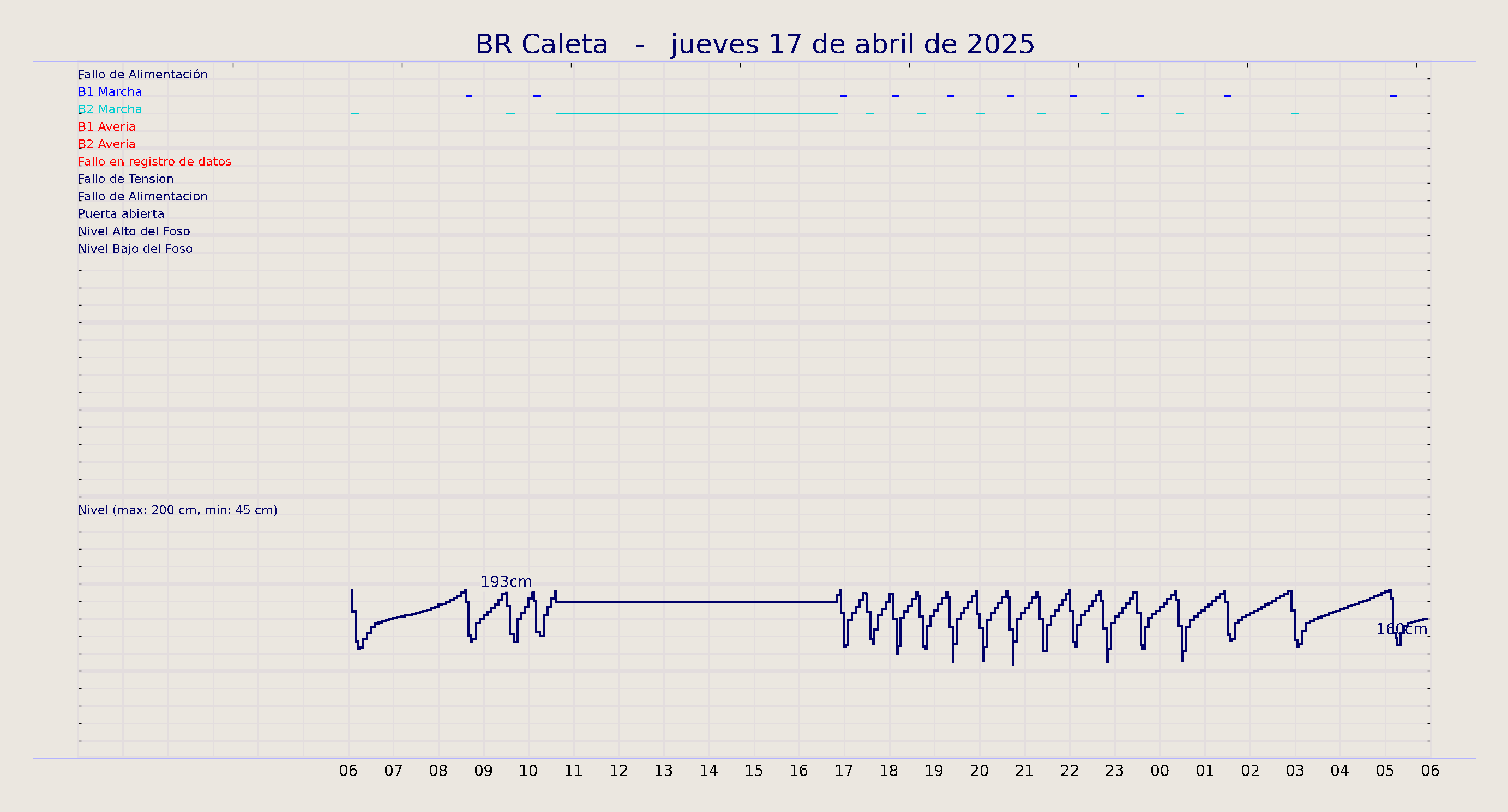 ../../imagenes/vid/2025/BR Caleta/2025-04-17 BR Caleta.png